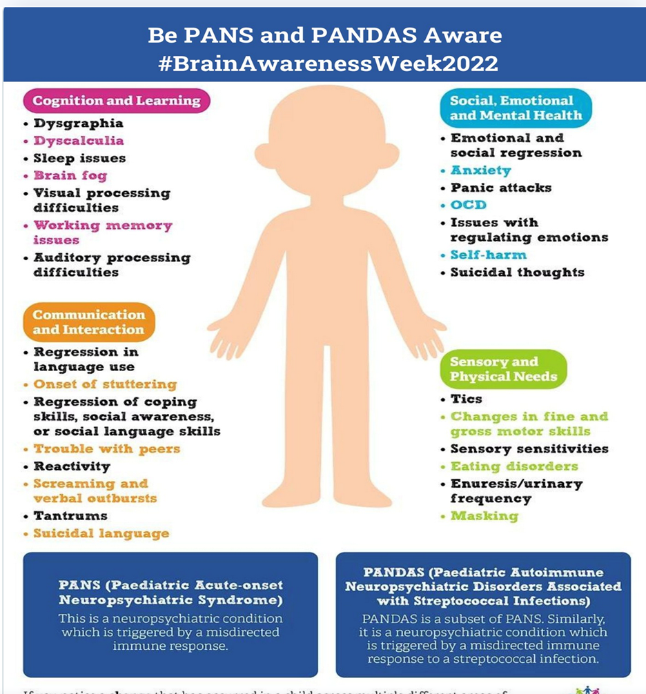 Early Diagnosis Calms Acute OCD for Boy From India – PANDAS Network