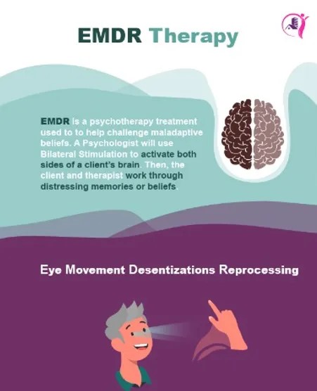 EMDR Therapy, eye movement desentization reorocessing