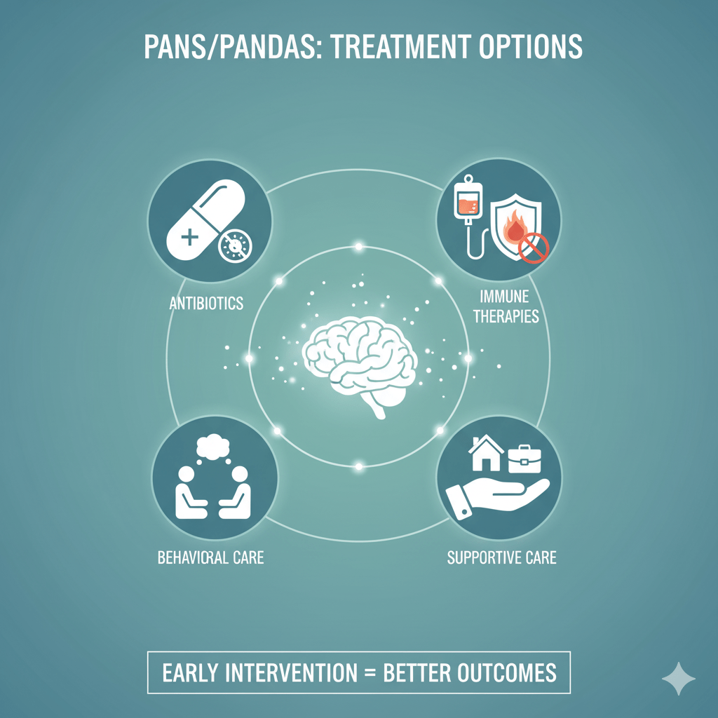 various treatment options for PANS/PANDAS