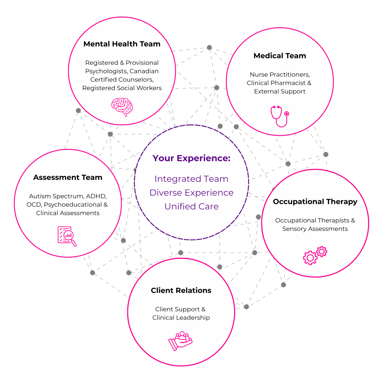 Value Circle Graphic - Level Up Wellness Group